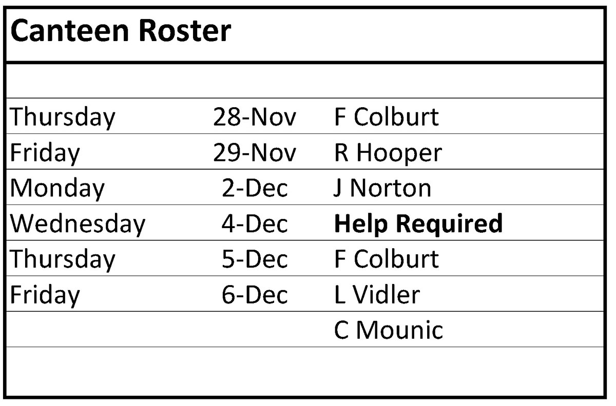 Dates where help is required - Wednesday 4 December 2019