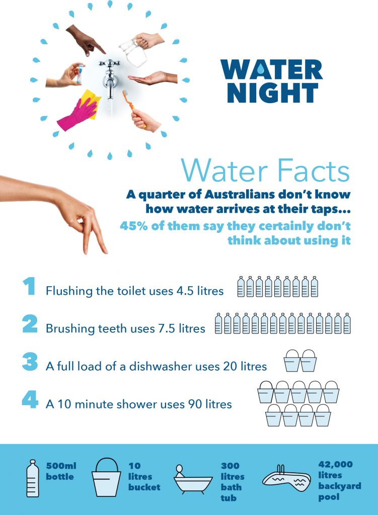water-night-water-facts.319ffab-1