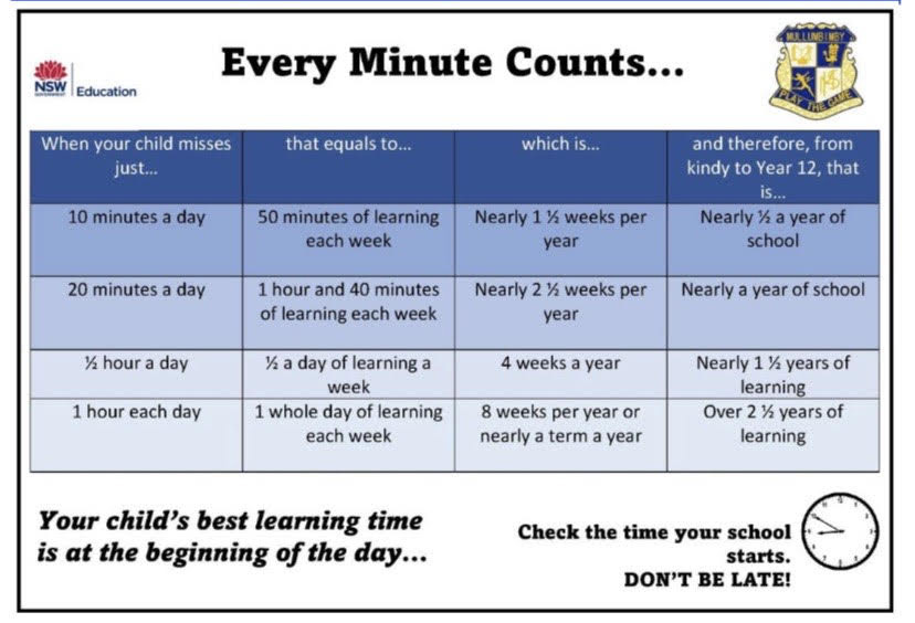 NSW Education Every Minute Counts