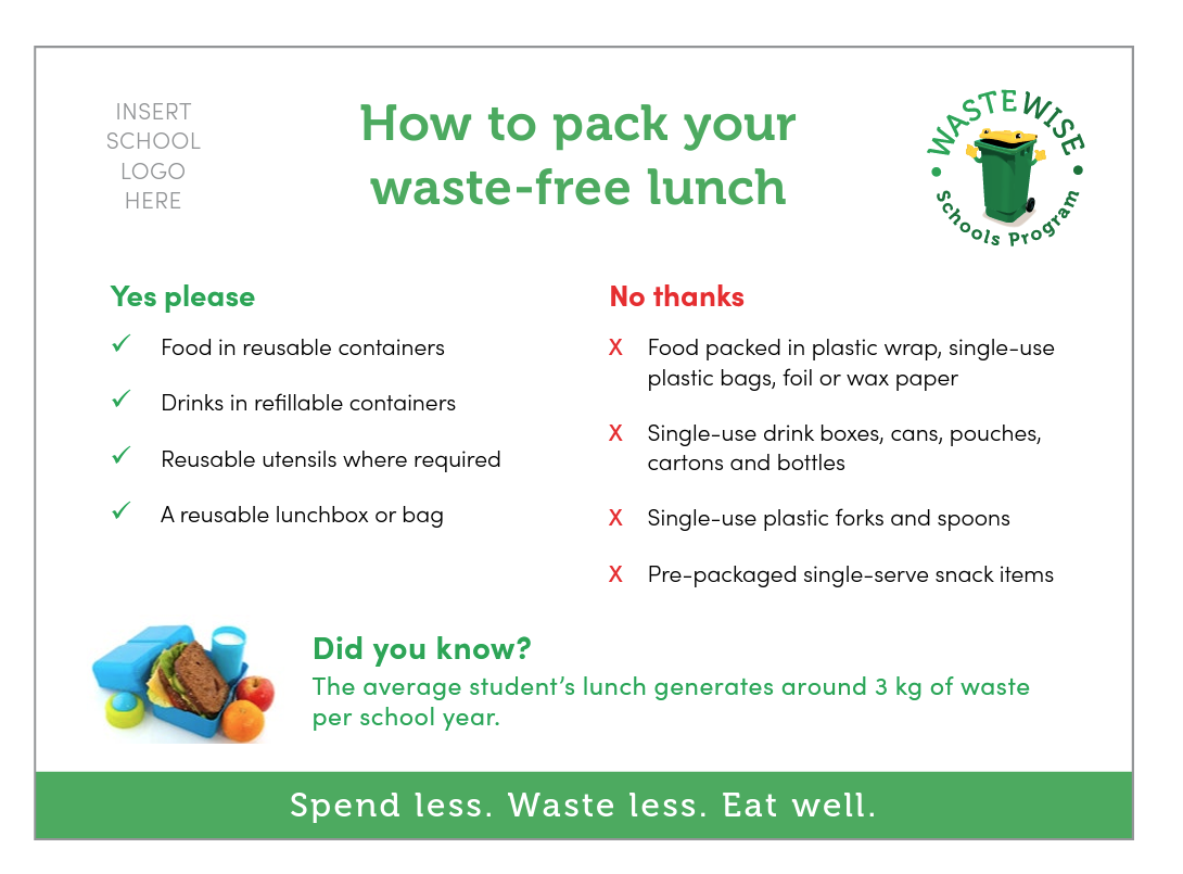 Waste Free Lunchbox