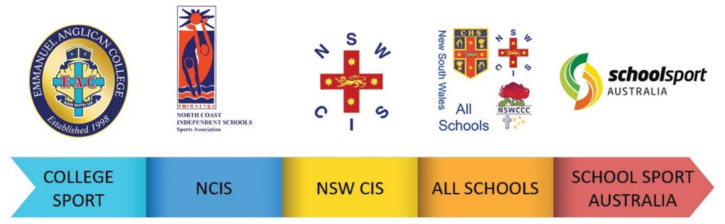 NSW Secondary School Sport Representative Pathway