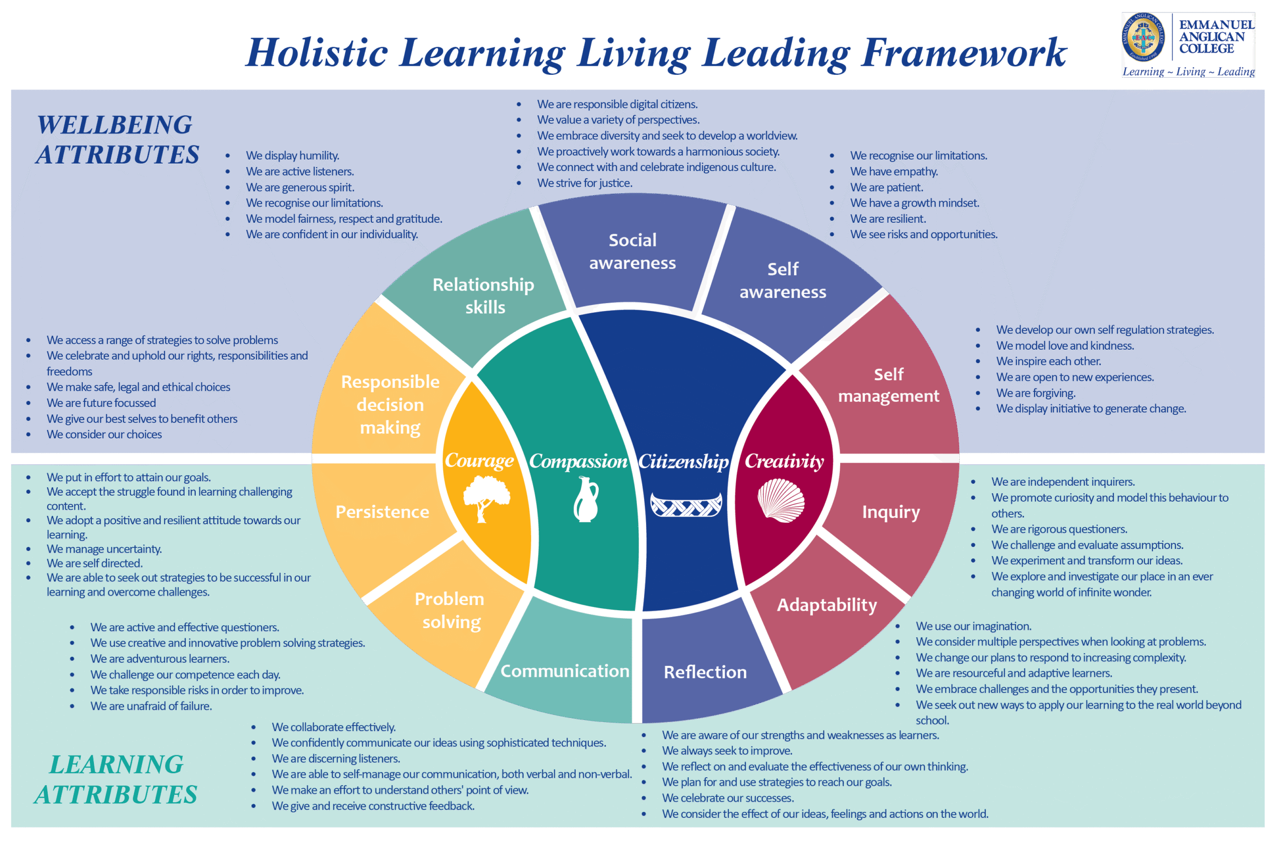 Holistic Learning Framework_June 2025